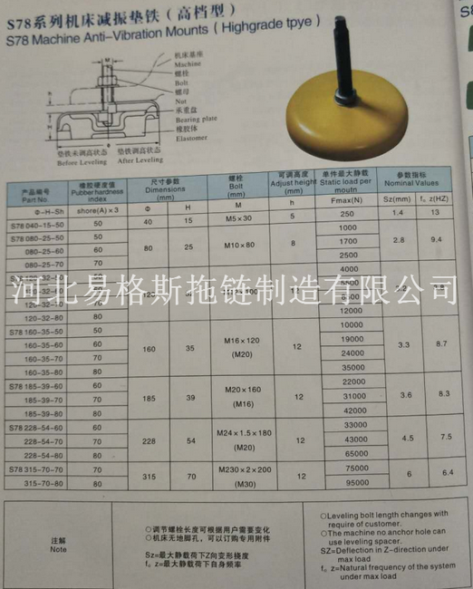 S78系列機(jī)床減振墊鐵選型圖_副本.png