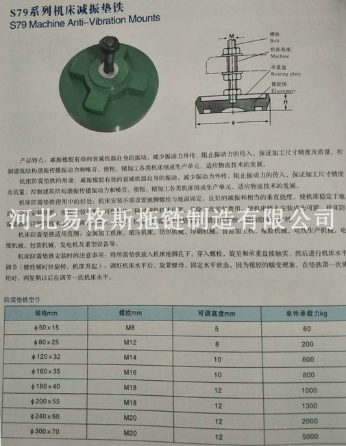 S79系列機(jī)床減振墊鐵選型圖_副本.jpg